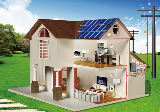 離網光伏發電系統廠家配置設計報價